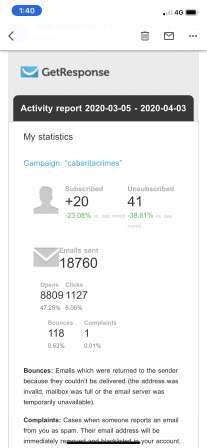 Brisbane Copywriter GetResponse Statistics March 2020